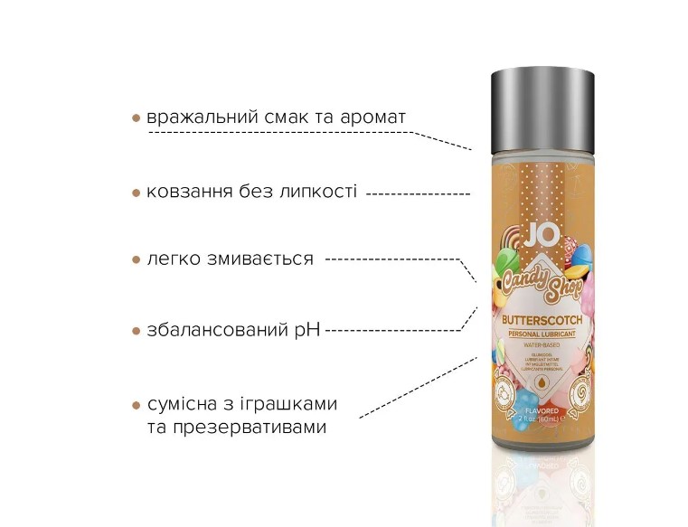 види змазок для орального сексу види змазок для орального сексу